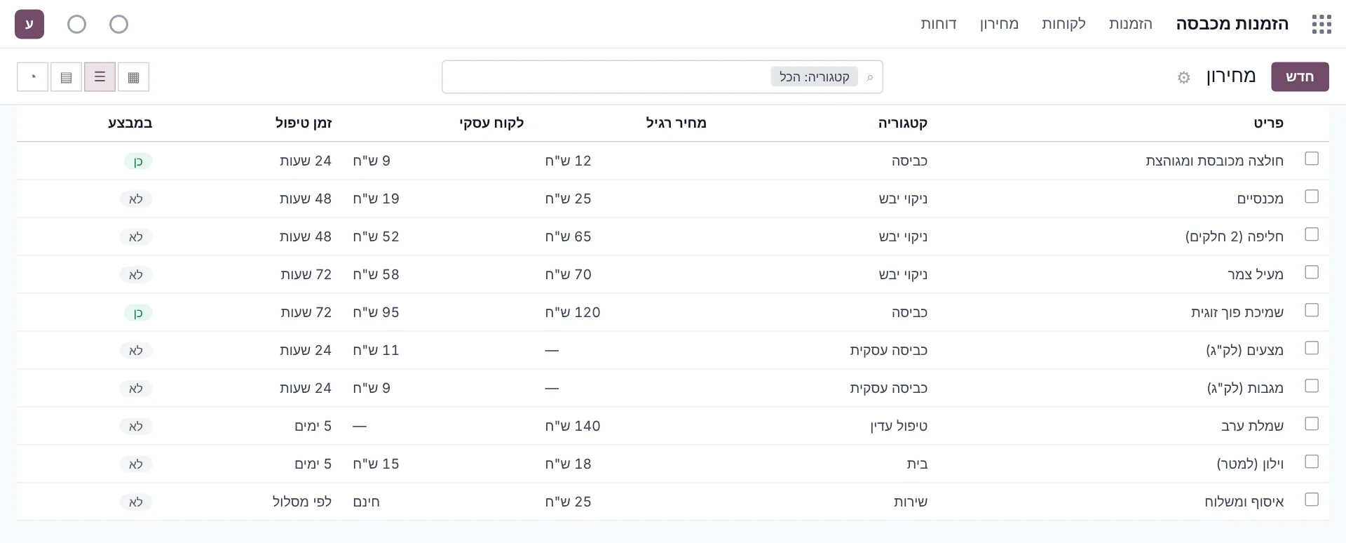מסך לדוגמה באודו: מכבסה