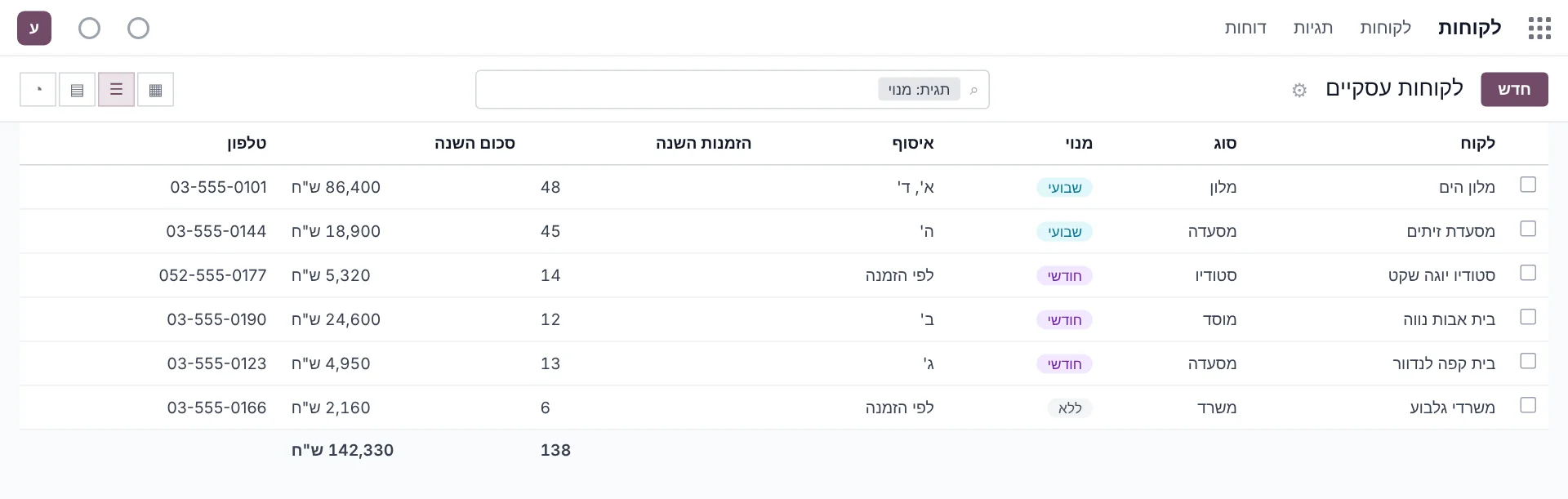 מסך לדוגמה באודו: מכבסה