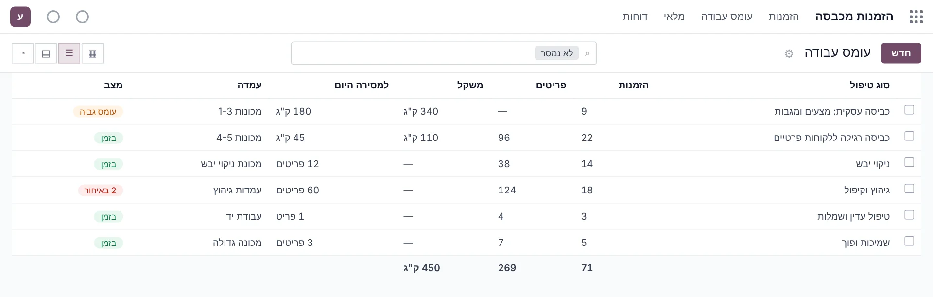 מסך לדוגמה באודו: מכבסה