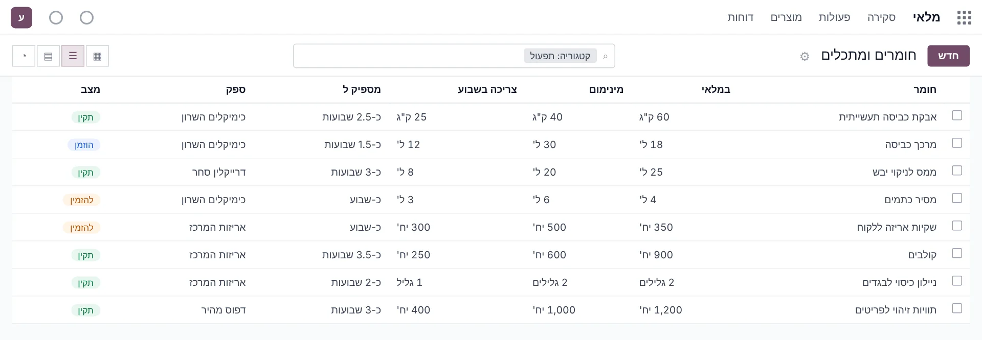 מסך לדוגמה באודו: מכבסה