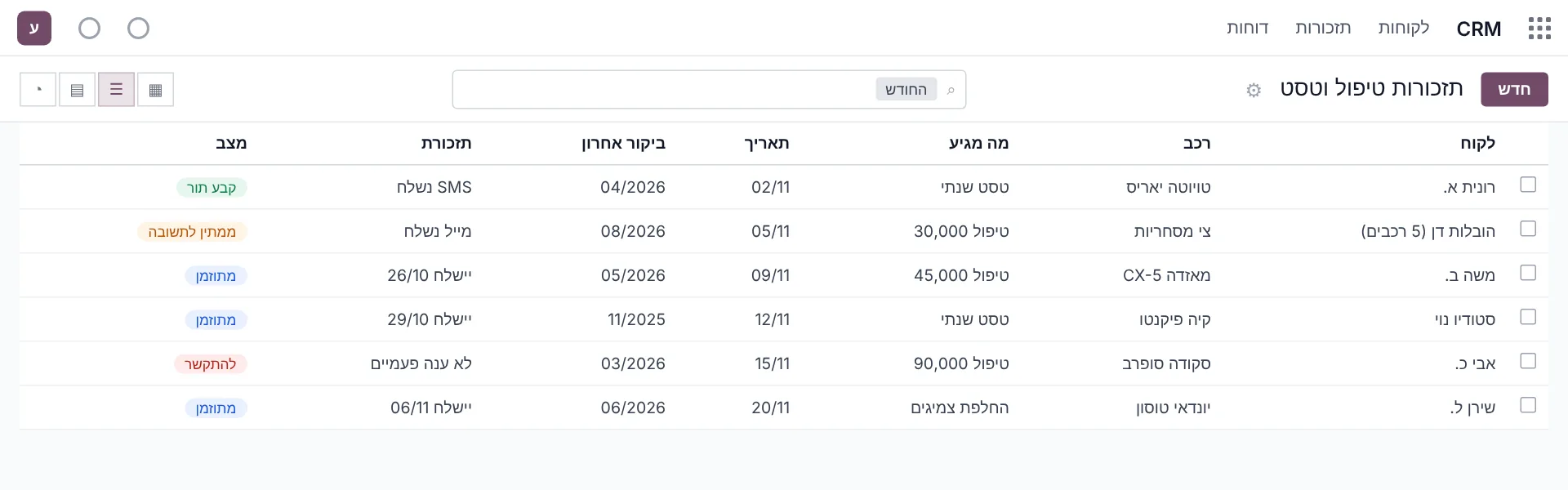 מסך לדוגמה באודו: מוסך